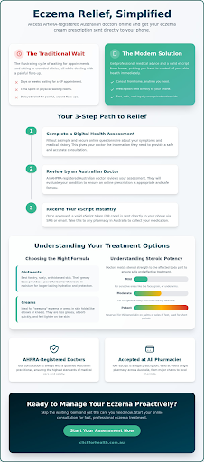 Get Prescription for Eczema Cream Online Australia Infographic Guide