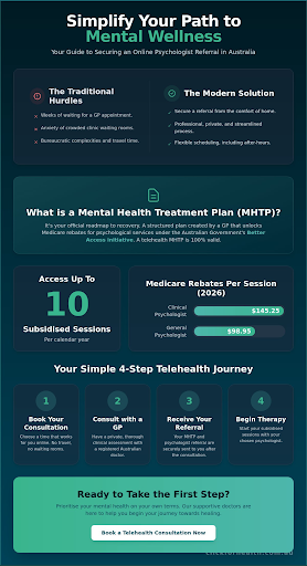 Simplify Your Path to Mental Wellness - Online Psychologist Referral Guide Australia